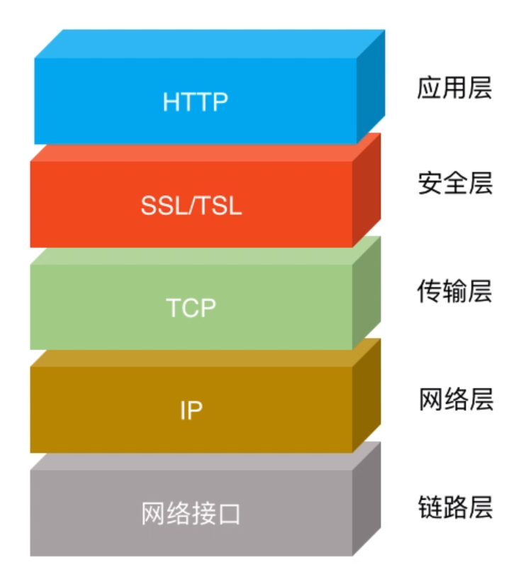 image-20220619211425447